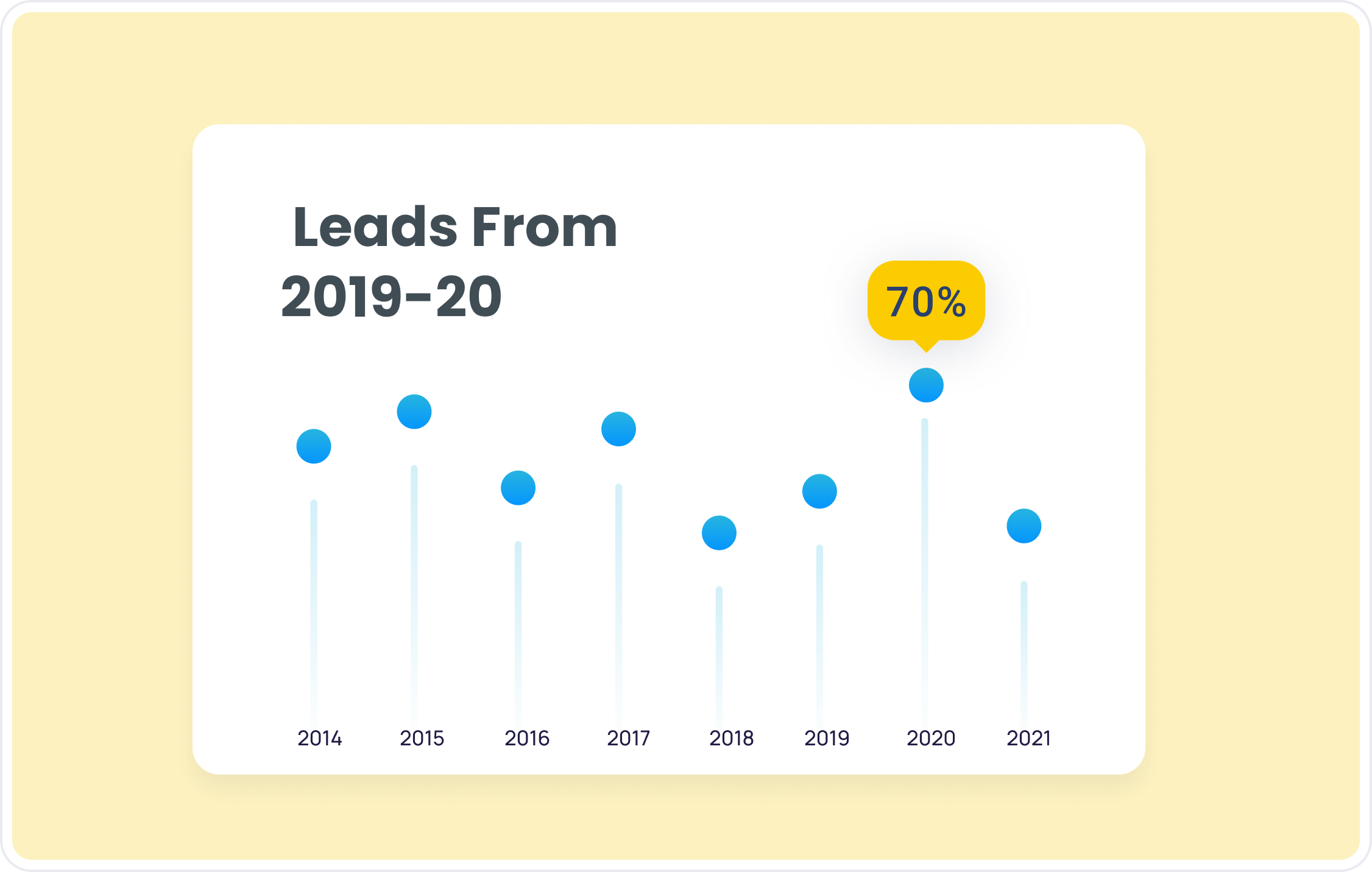 From Zero to 85K: Scaling Cloud-VoIP in a Pandemic Year