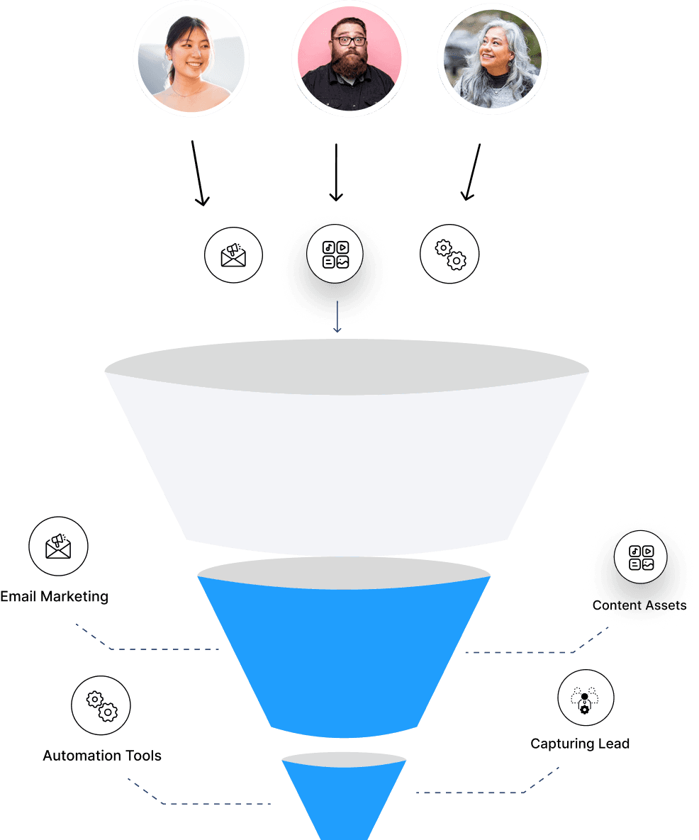 Demand Generation Illustration