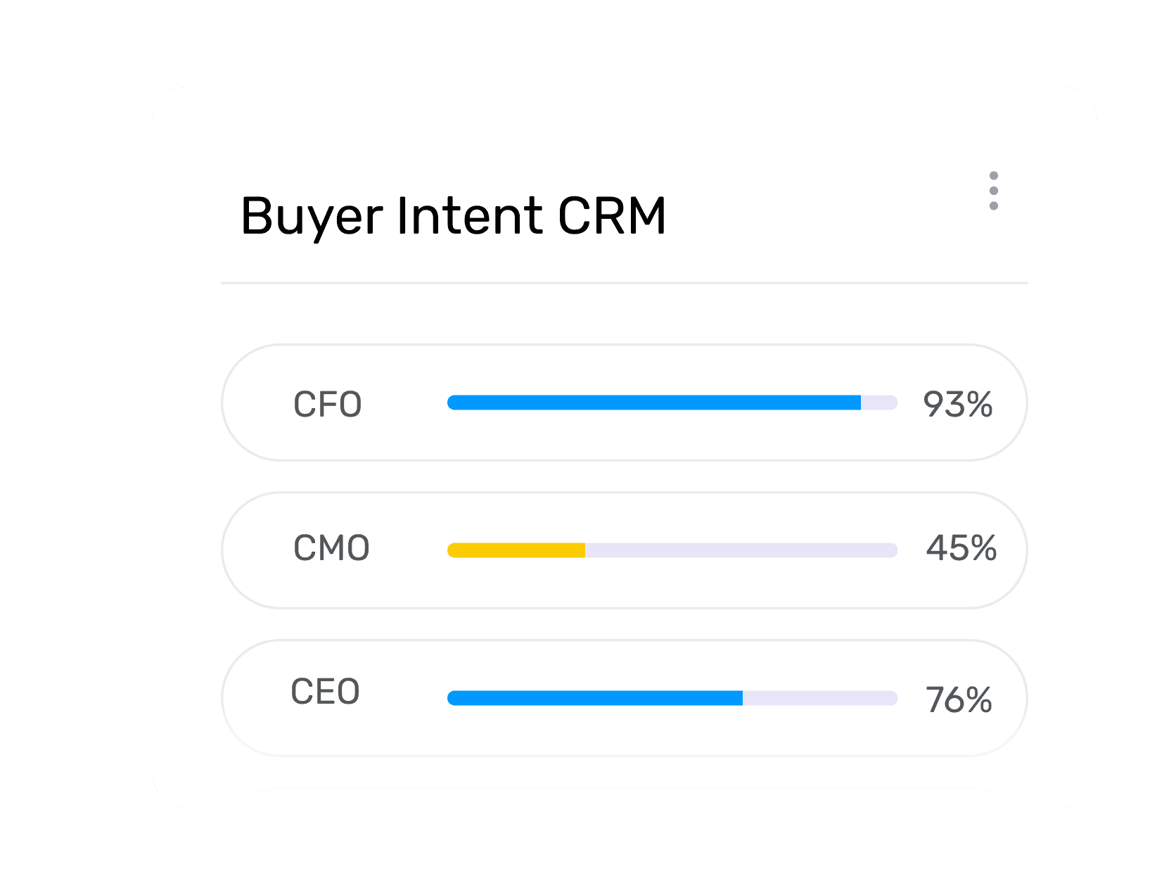 Buyer Intent Illustration