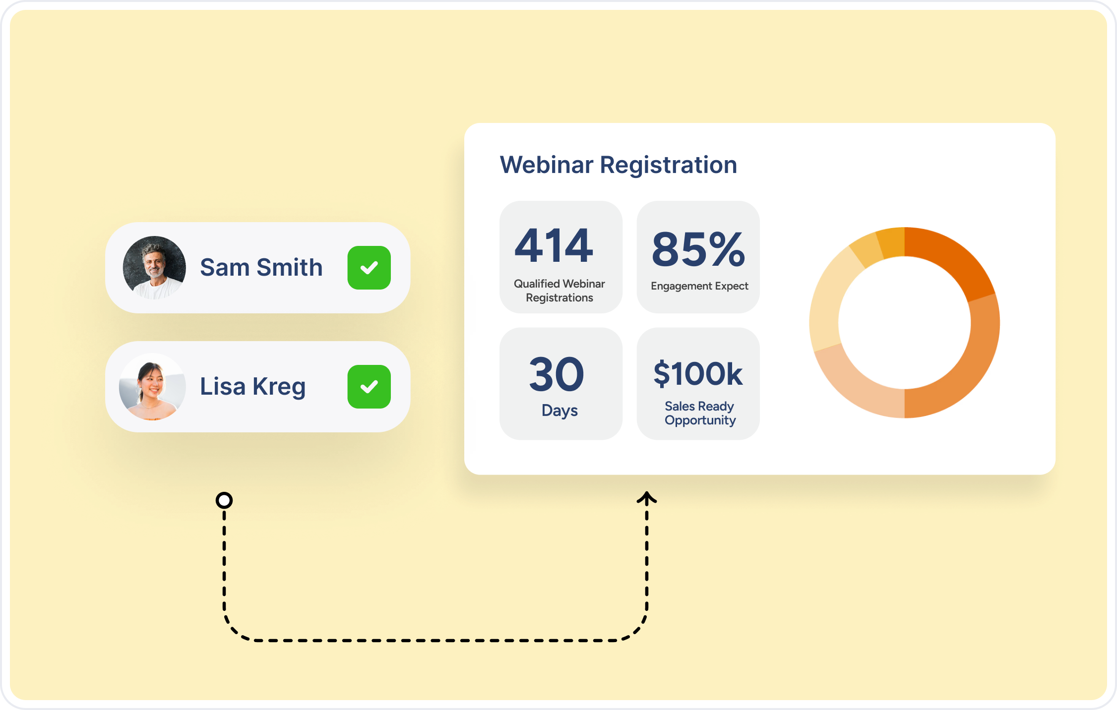 IT Company Accelerates Webinar Registrations with VR Business Solutions Content Syndication Strategy